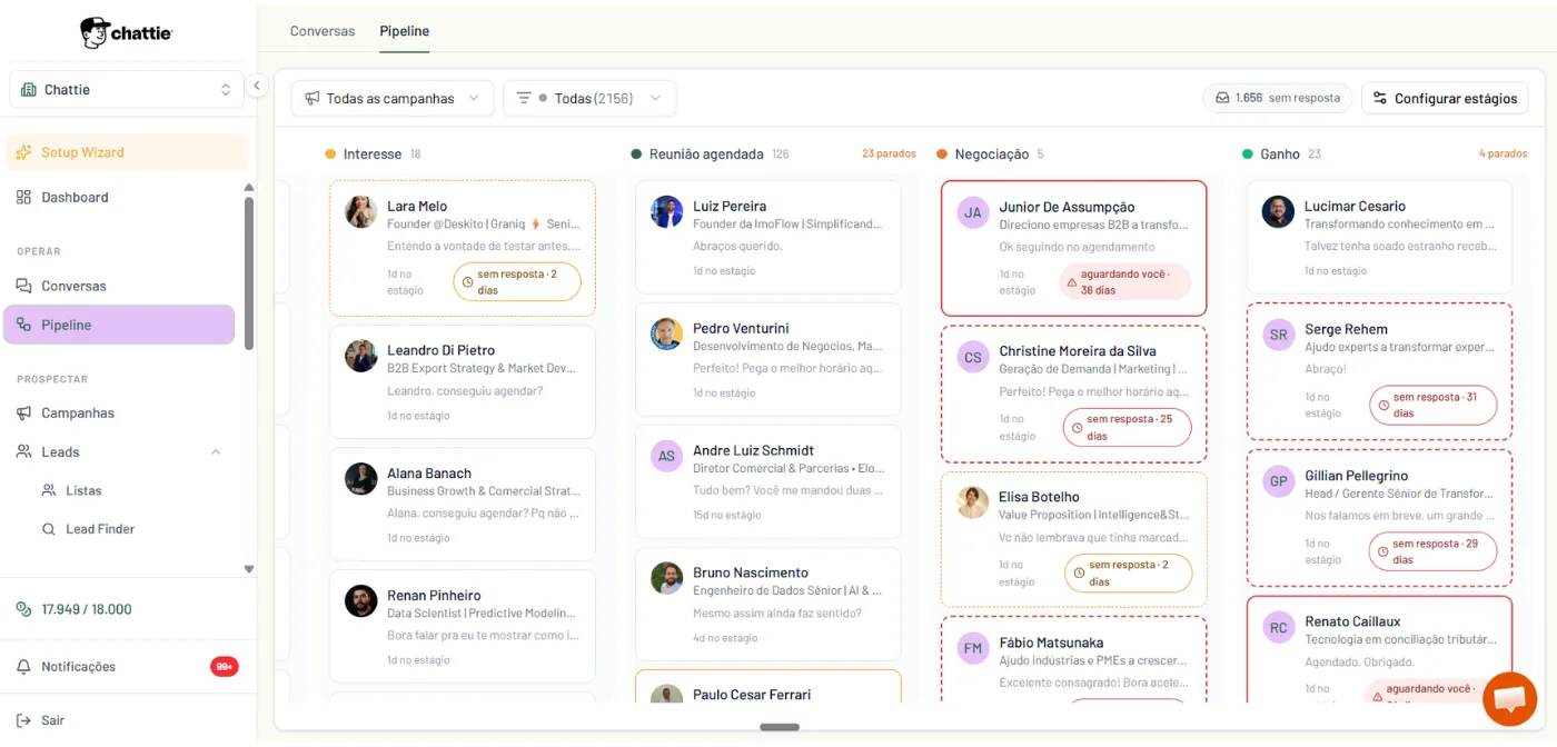 Pipeline de ventas Kanban